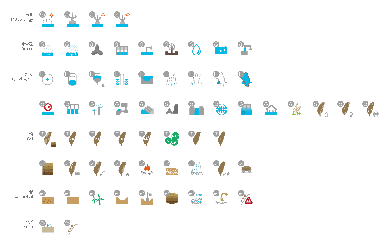 自然環境資料庫網站